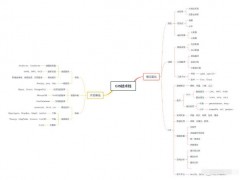 你是個(gè)成熟的GISer，要學(xué)會(huì)自己學(xué)習(xí)！