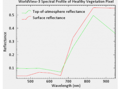 什么情況下需要做大氣校正