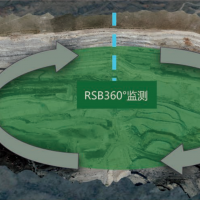 旋轉掃描微變監(jiān)測雷達