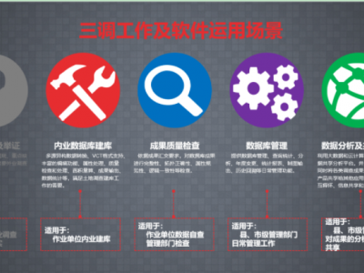 旭普“三調(diào)”系列軟件